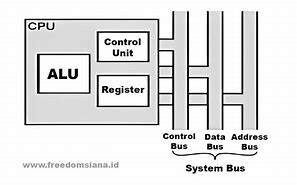 Kepanjangan Dari Cpu Adalah Central Processing Unit