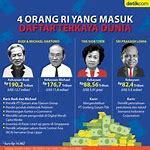 Orang Terkaya Di Dunia Nomor 1 Adalah